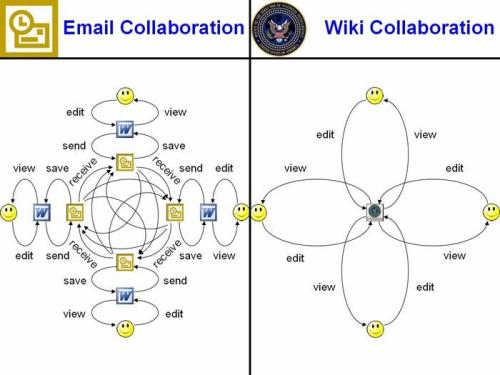 wiki_collaboration2.jpg